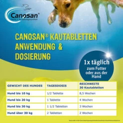 Canosan® Kautabletten Für Hunde -Bester Tierserien Laden canosan kauwtabletten voor hond 213644 0500 none