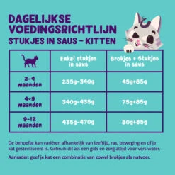 Edgard & Cooper Kitten Stückchen In Sauce 9 Edgard & Cooper Kitten Stückchen In Sauce -Bester Tierserien Laden edgard cooper kitten chunks in sauce 210410 0500 none