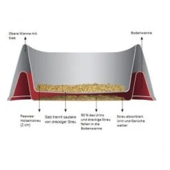 PeeWee EcoMinor - Katzentoilette -Bester Tierserien Laden peewee ecominor kattenbak 97910 0500 none