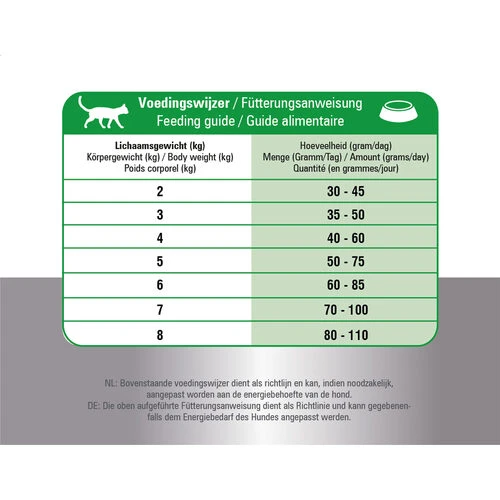 Prins Fit Selection Cat Mix 7 Prins Fit Selection Cat Mix – Bild 5