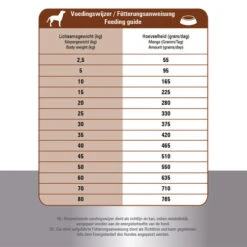 Prins ProCare Croque Lamb & Rice Hypoallergic 11 Prins ProCare Croque Lamb & Rice Hypoallergic -Bester Tierserien Laden prins procare croque lamb rice hypoallergic 171328 0500 none