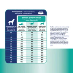 Prins ProCare Croque Skin & Intestinal Hypoallergic -Bester Tierserien Laden prins procare croque skin intestinal hypoallergic 171460 0500 none