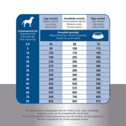 Prins ProCare Croque Super Performance -Bester Tierserien Laden prins procare croque super performance 171391 0500 none