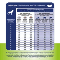 Prins ProCare Gewichtscontrole & Diabetes 11 Prins ProCare Gewichtscontrole & Diabetes -Bester Tierserien Laden prins procare gewichtscontrole diabetes 171952 0500 none
