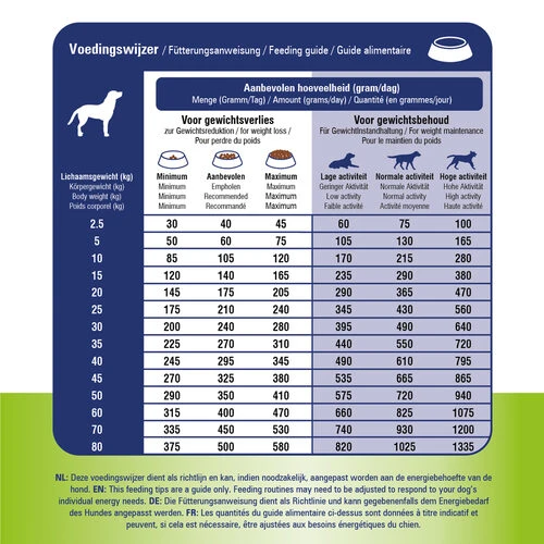 Prins ProCare Gewichtscontrole & Diabetes 7 Prins ProCare Gewichtscontrole & Diabetes – Bild 5