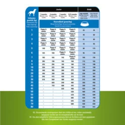 Prins ProCare Grainfree Adult Pro Energy -Bester Tierserien Laden prins procare grainfree adult pro energy 171514 0500 none