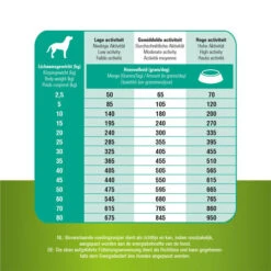 Prins ProCare Grainfree Sensible Hypoallergic -Bester Tierserien Laden prins procare grainfree sensible hypoallergic 171550 0500 none
