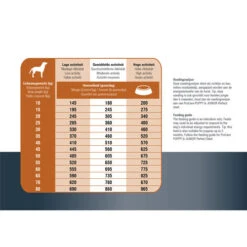 Prins ProCare Protection Lamm Hypoallergic -Bester Tierserien Laden prins procare protection lam hypoallergic 171835 0500 none