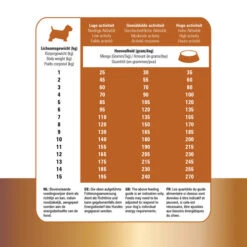 Prins Protection Croque Mini Lamb Hypoallergenic 11 Prins Protection Croque Mini Lamb Hypoallergenic -Bester Tierserien Laden prins protection croque mini lamb hypoallergenic 172114 0500 none