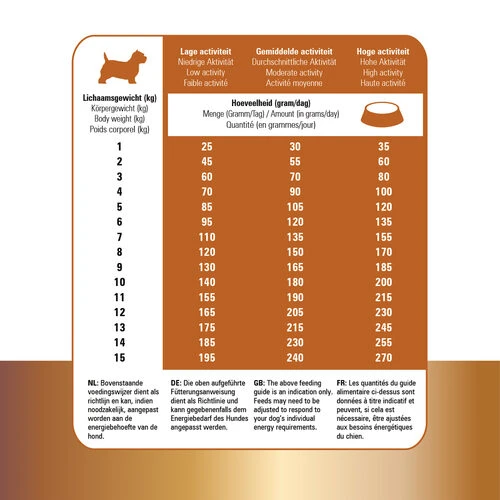 Prins Protection Croque Mini Lamb Hypoallergenic 7 Prins Protection Croque Mini Lamb Hypoallergenic – Bild 5