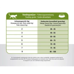 Prins VitalCare Cat Sensitive Hypoallergic -Bester Tierserien Laden prins vitalcare cat sensitive hypoallergic 172450 0500 none