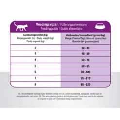 Prins VitalCare Cat Sterilised -Bester Tierserien Laden prins vitalcare cat sterilised 172468 0500 none