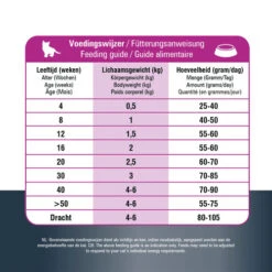 Prins VitalCare Protection Kitten 11 Prins VitalCare Protection Kitten -Bester Tierserien Laden prins vitalcare protection kitten 172540 0500 none