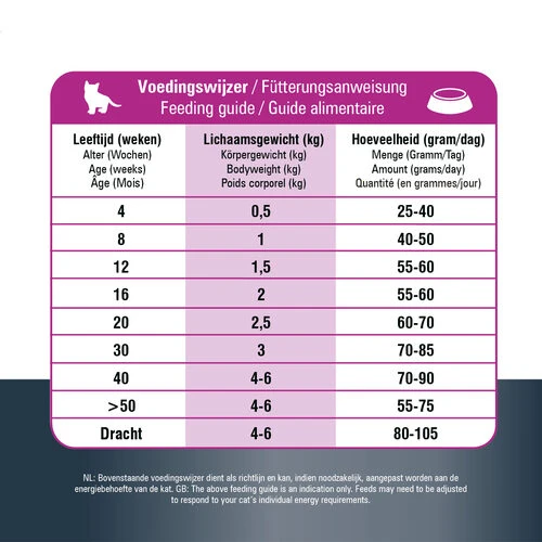 Prins VitalCare Protection Kitten 7 Prins VitalCare Protection Kitten – Bild 5