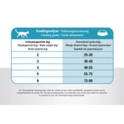 Prins VitalCare Resist Calm -Bester Tierserien Laden prins vitalcare resist calm 172396 0500 none