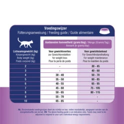 Prins VitalCare Weight Reduction & Diabetic -Bester Tierserien Laden prins vitalcare weight reduction diabetic 172702 0500 none