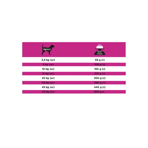 Purina Pro Plan Veterinary Diets UR Urinary - Hund – Bild 9