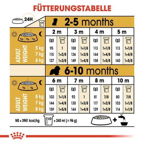 Royal Canin Cavalier King Charles Puppy - Hundefutter 9 Royal Canin Cavalier King Charles Puppy - Hundefutter – Bild 7