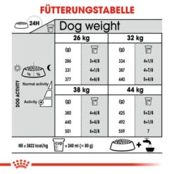 Royal Canin Maxi Dental Care - Hundefutter -Bester Tierserien Laden royal canin dental care maxi hondenvoer 130889 0500 none