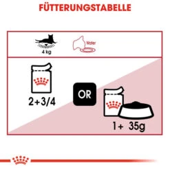 Royal Canin Instinctive In Gravy - Katzenfutter -Bester Tierserien Laden royal canin instinctive in gravy kattenvoer 127991 0500 none