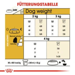 Royal Canin Maltese Adult - Hundefutter 14 Royal Canin Maltese Adult - Hundefutter -Bester Tierserien Laden royal canin maltese adult hondenvoer 139606 0500 none