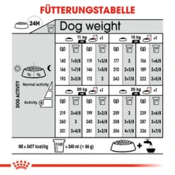 Royal Canin Medium Sterilised - Hundefutter 19 Royal Canin Medium Sterilised - Hundefutter -Bester Tierserien Laden royal canin medium sterilised hondenvoer 132947 0500 none