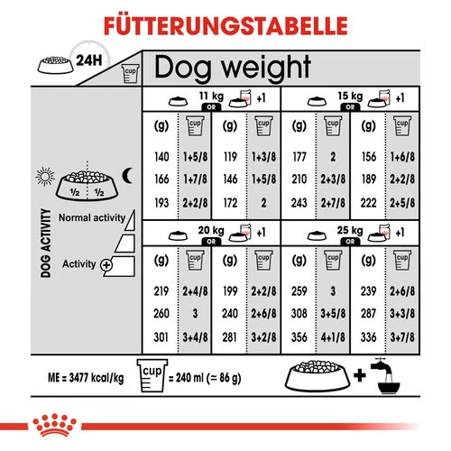 Royal Canin Medium Sterilised - Hundefutter 11 Royal Canin Medium Sterilised - Hundefutter – Bild 9