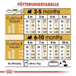 Royal Canin Shih Tzu Puppy - Hundefutter -Bester Tierserien Laden royal canin shih tzu junior hondenvoer 140420 0500 none