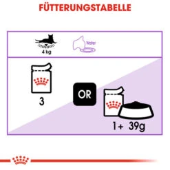Royal Canin Sterilised In Gravy - Katzenfutter 17 Royal Canin Sterilised In Gravy - Katzenfutter -Bester Tierserien Laden royal canin sterilised in gravy kattenvoer 128042 0500 none